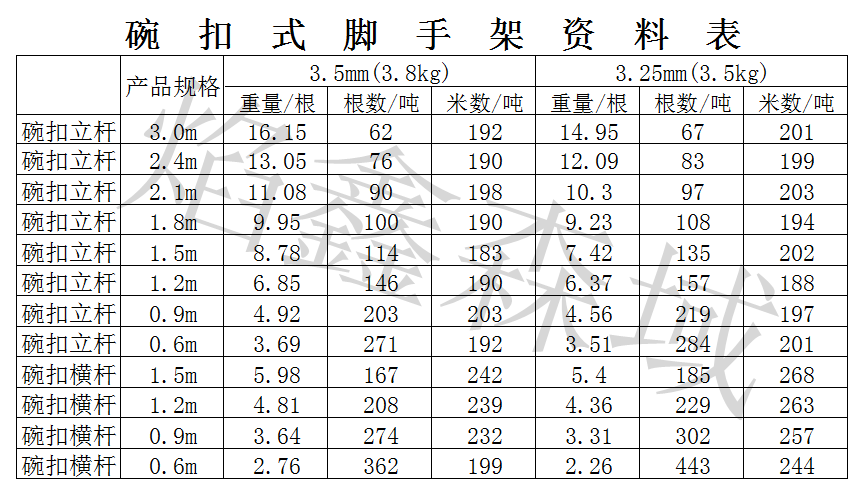 碗扣式腳手架規格1.png