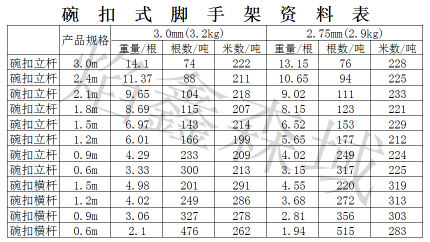 碗扣式腳手架規格2.png