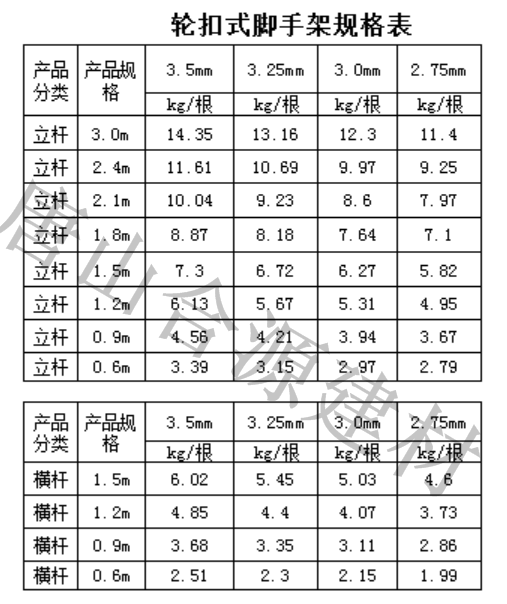 輪扣式腳手架規格