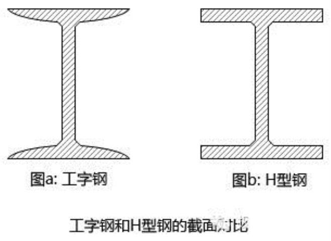 工字鋼.jpg