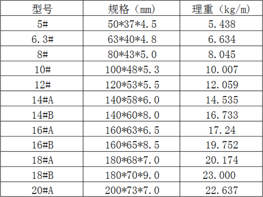 中鴻焰鑫森域槽鋼規格1