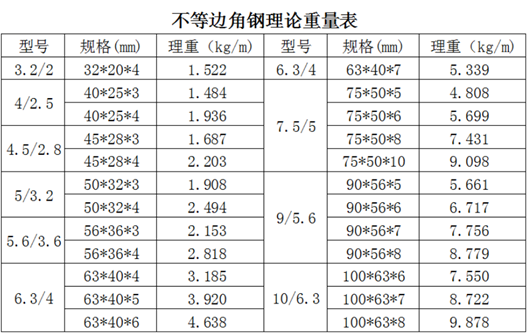 角鋼規格2.png