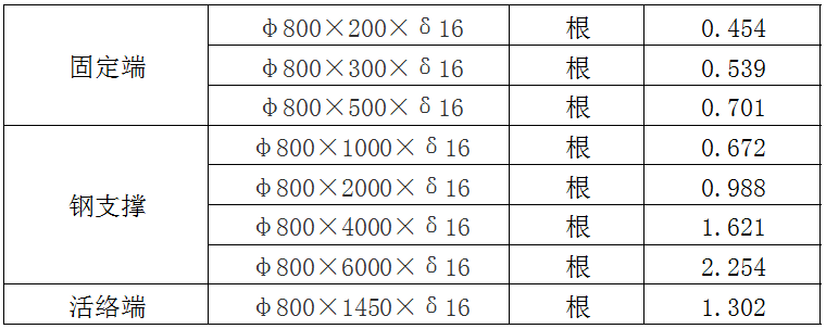 中鴻焰鑫森域800鋼支撐