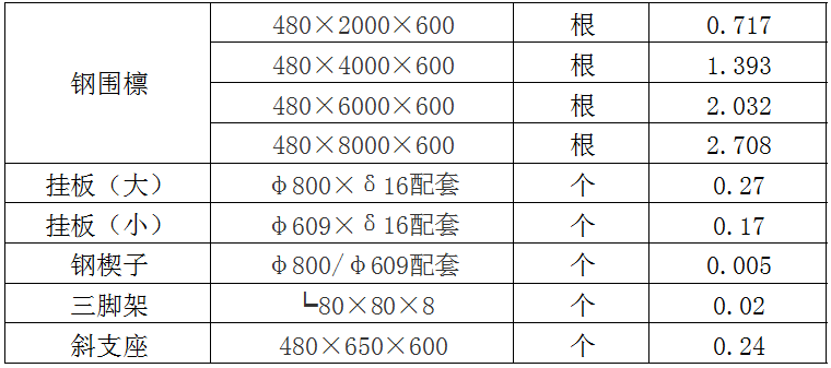 中鴻焰鑫森域地鐵鋼支撐