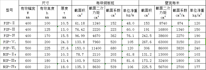 鋼板樁規格