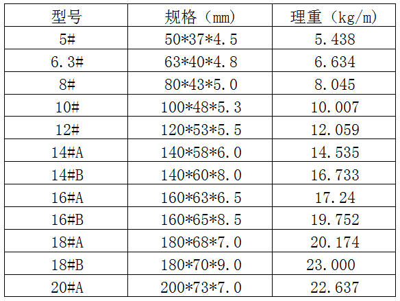 中鴻焰鑫森域槽鋼規格