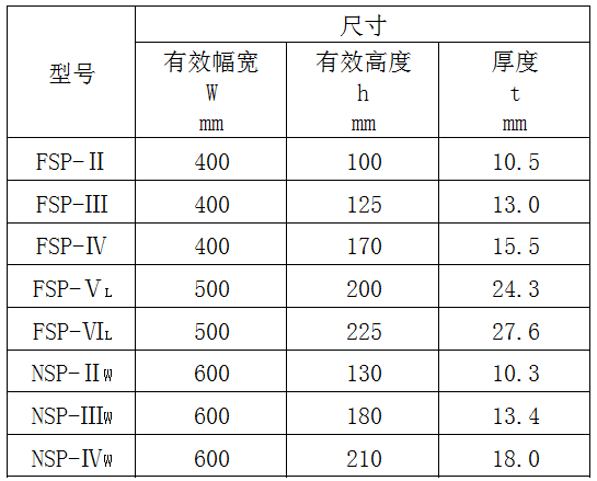 中鴻焰鑫森域拉森鋼板樁規格