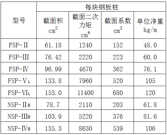 鋼板樁規格型號