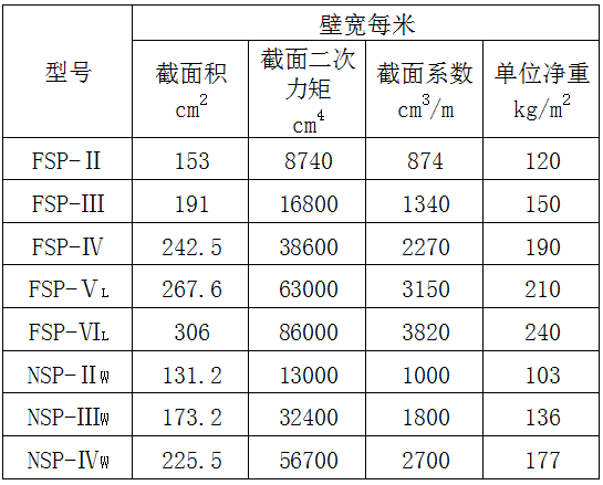 中鴻焰鑫森域拉森鋼板樁規格