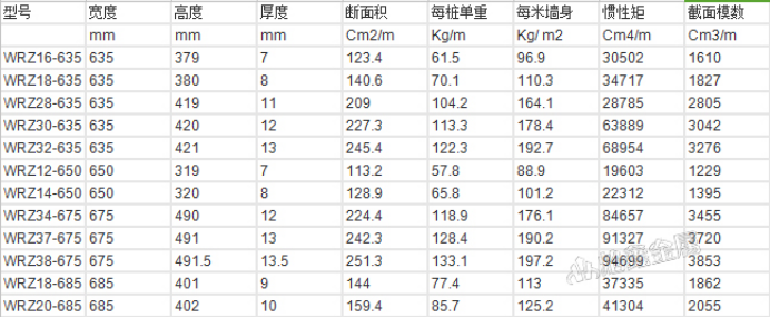 鋼板樁規格