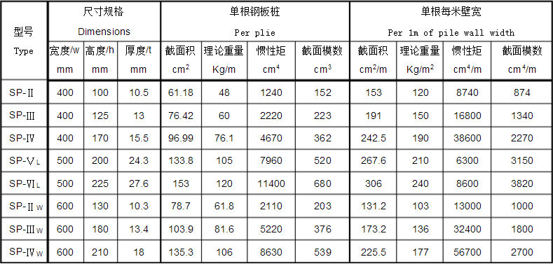 拉森鋼板樁