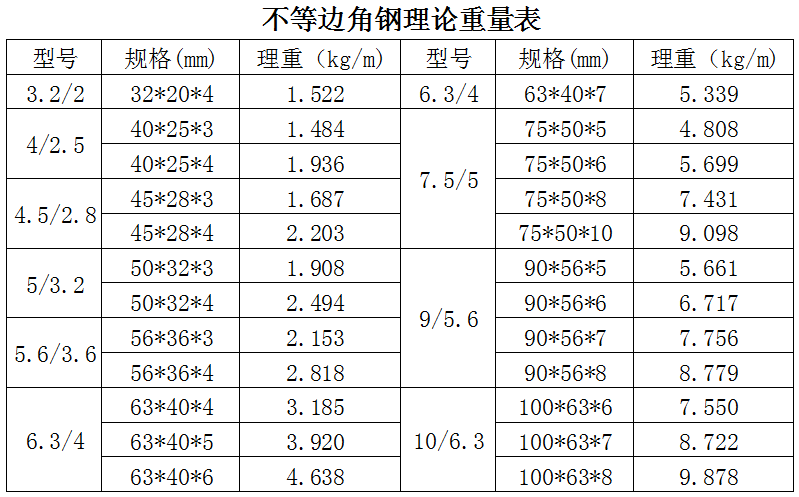 鍍鋅角鋼規格型號