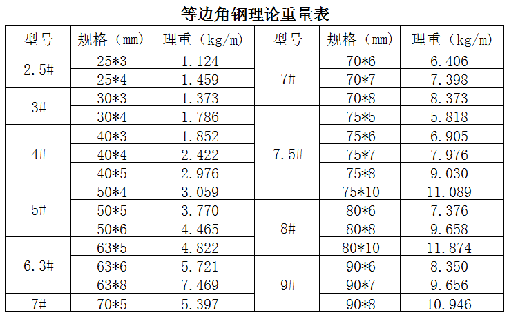 鍍鋅角鋼規格型號