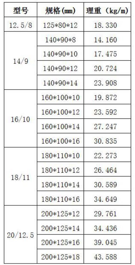 中鴻焰鑫森域 不等邊角鋼