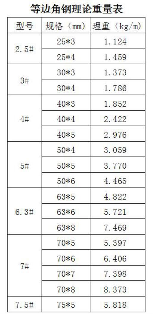 中鴻焰鑫森域 等邊角鋼