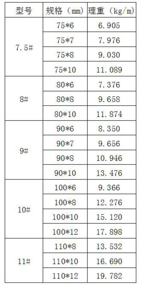 中鴻焰鑫森域 等邊角鋼