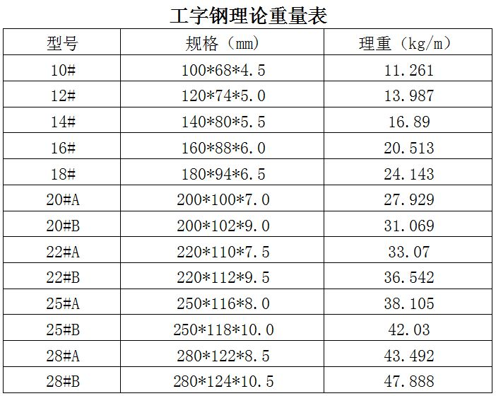 工字鋼規格.png