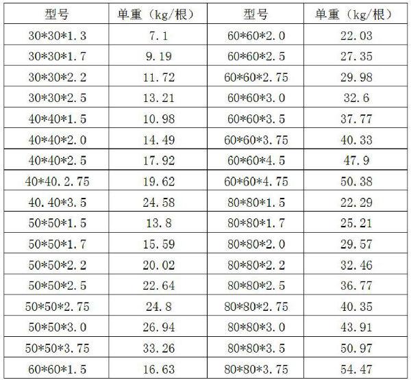 【河北】黑方管廠家的黑方管規格有哪些？