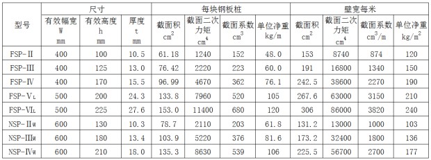 【山東】拉森鋼板樁每米重量是多少？ 