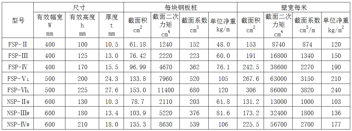 鋼板樁